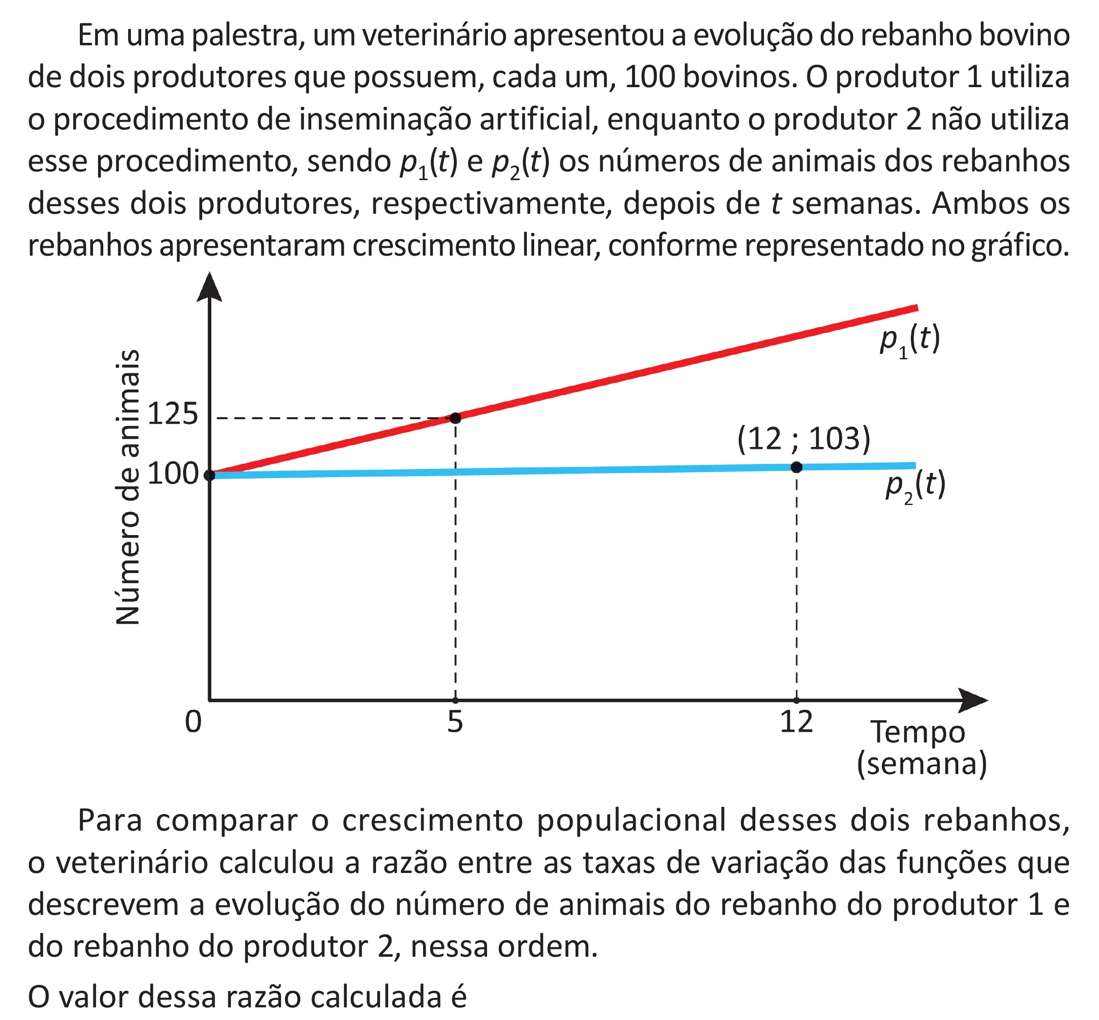 Enunciado original completo da questão 141 do ENEM 2025 - 2º Dia – Caderno 11 – Laranja (Braile e ledor) – Reaplicação - (Superampliada), página 54.