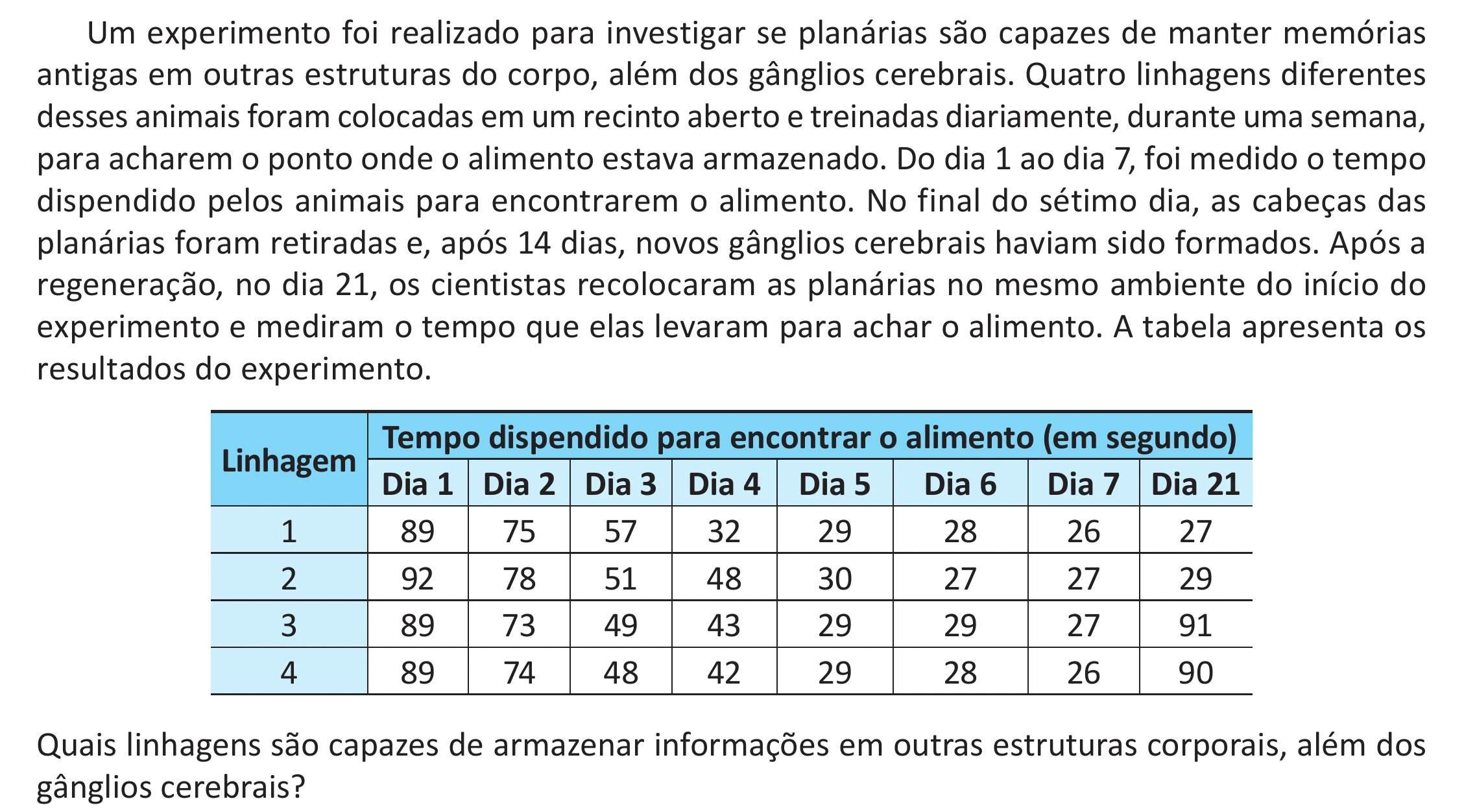 Enunciado original completo da questão 133 do ENEM 2025 - 2º Dia – Caderno 11 – Laranja (Braile e ledor) – Reaplicação - (Ampliada), página 29.