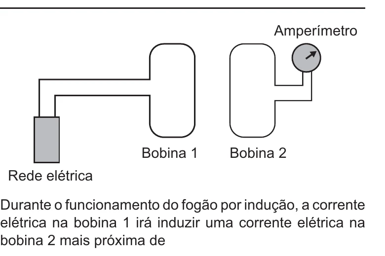 Enunciado original completo da questão 127 do ENEM 2021 - 2º Dia – Caderno 11 – Laranja (braile e ledor) – Aplicação Regular, página 13.