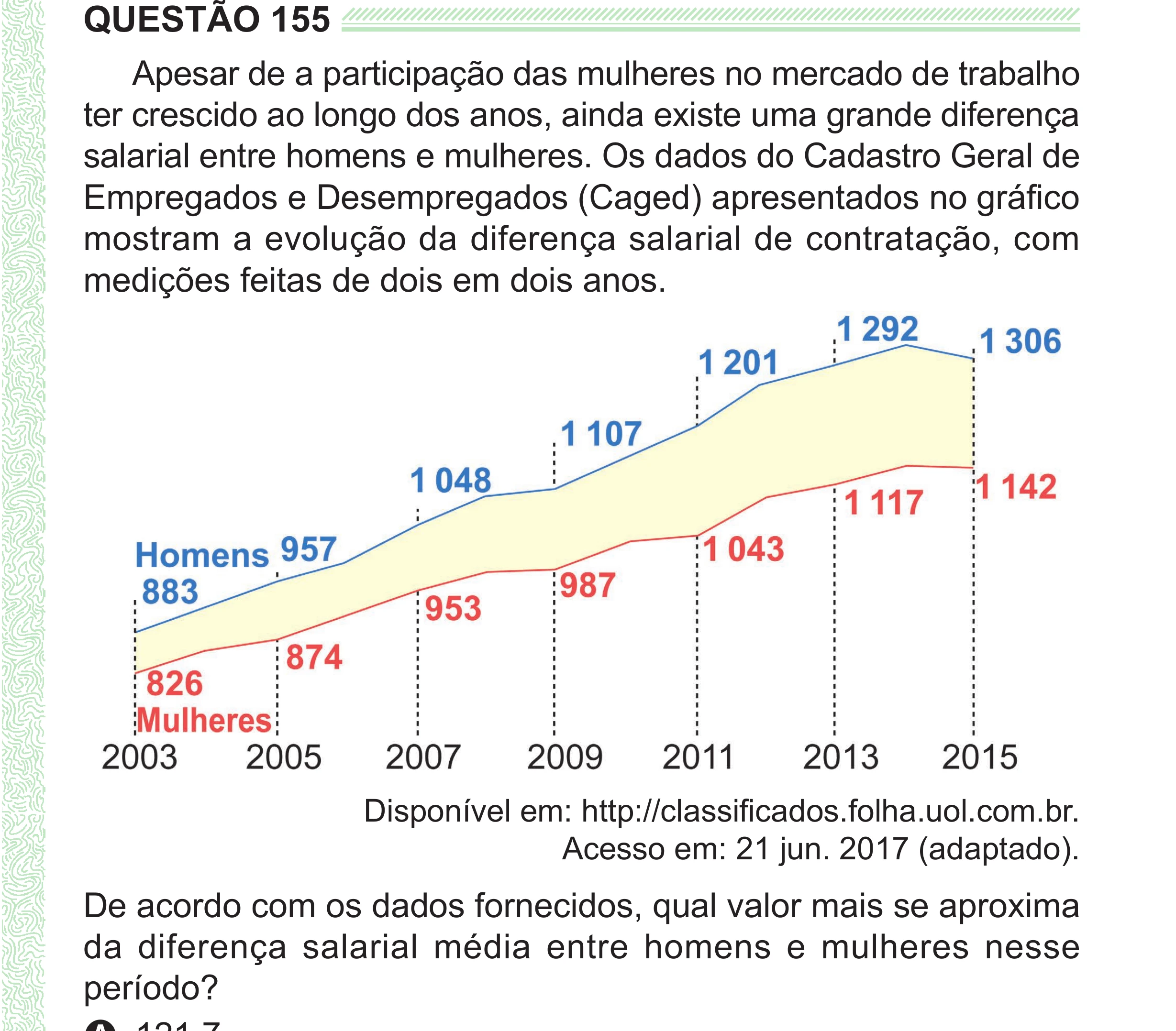 Enunciado original completo da questão 155 do ENEM 2024 - 2º Dia – Caderno 8 – Verde (Superampliada) – Reaplicação/PPL, página 69.