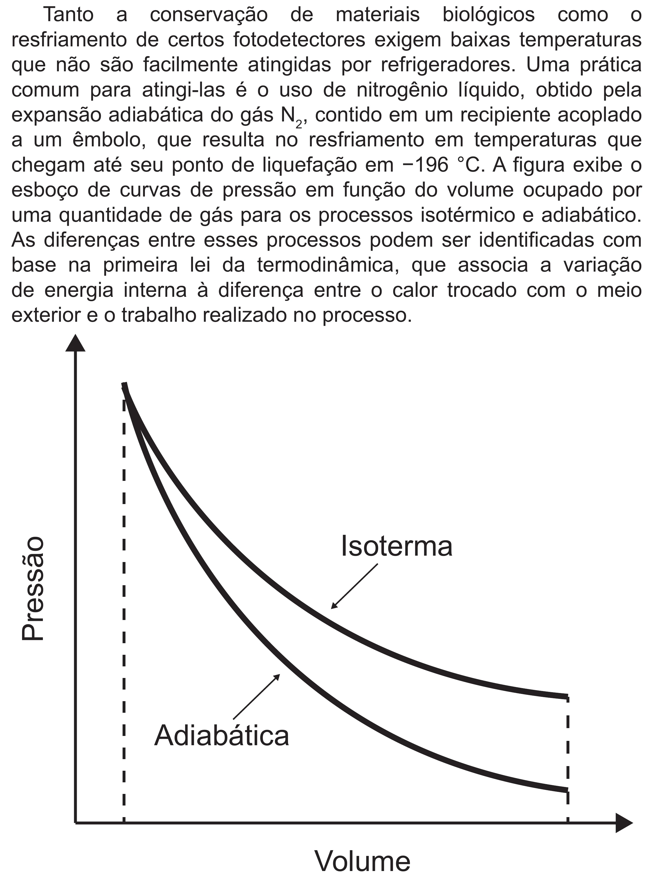 Enunciado original completo da questão 126 do ENEM 2020 - 2º Dia – Caderno 8 – Rosa (Superampliada) – Reaplicação/PPL, página 28.