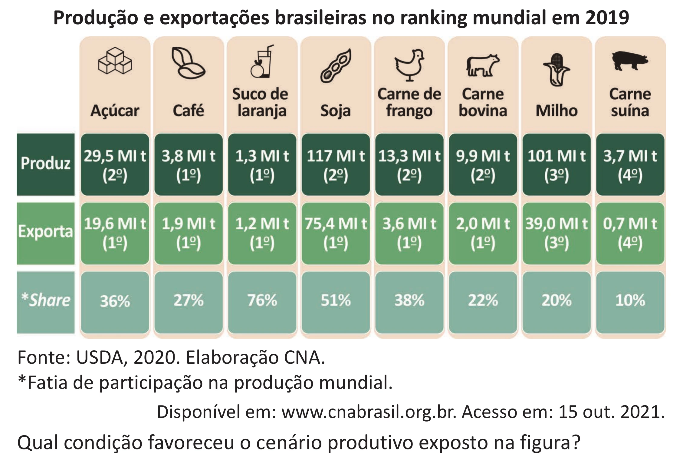 Enunciado original completo da questão 74 do ENEM 2025 - 1º Dia – Caderno 9 – Laranja (Braile e ledor) – Aplicação Regular - (Superampliada), página 81.