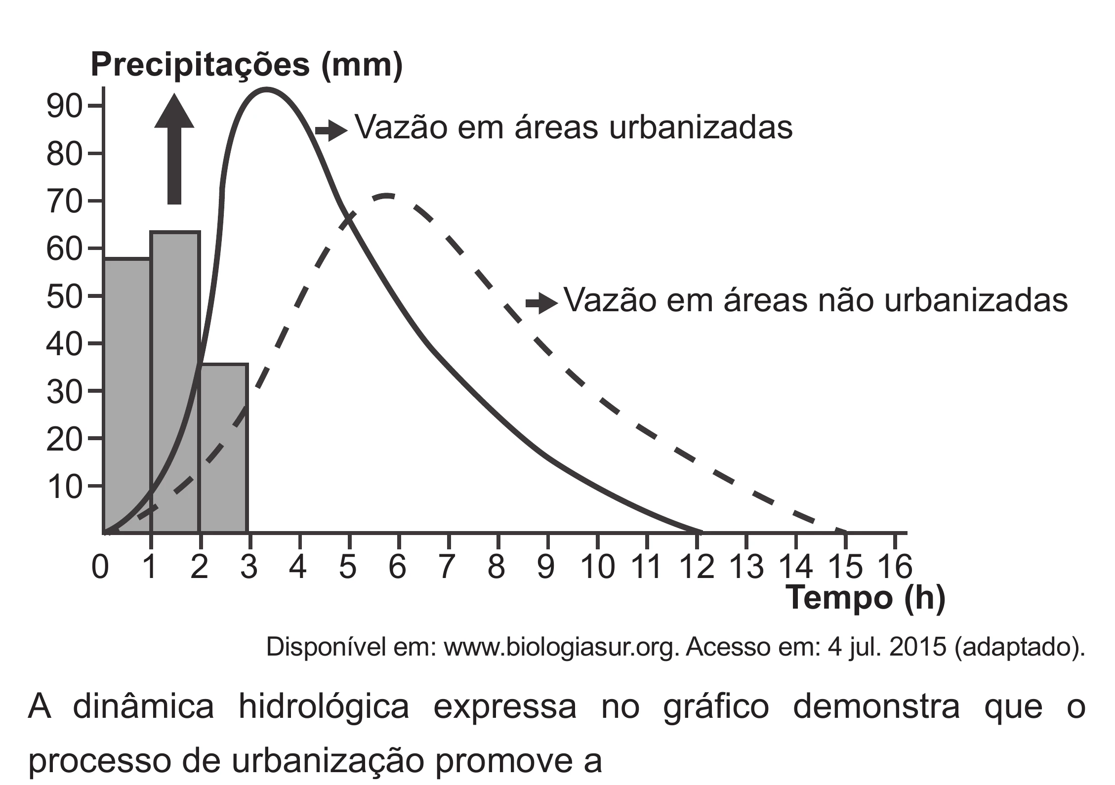 Enunciado original completo da questão 67 do ENEM 2018 - 1º Dia - Caderno 1 - Azul (Superampliada) – Aplicação regular, página 65.