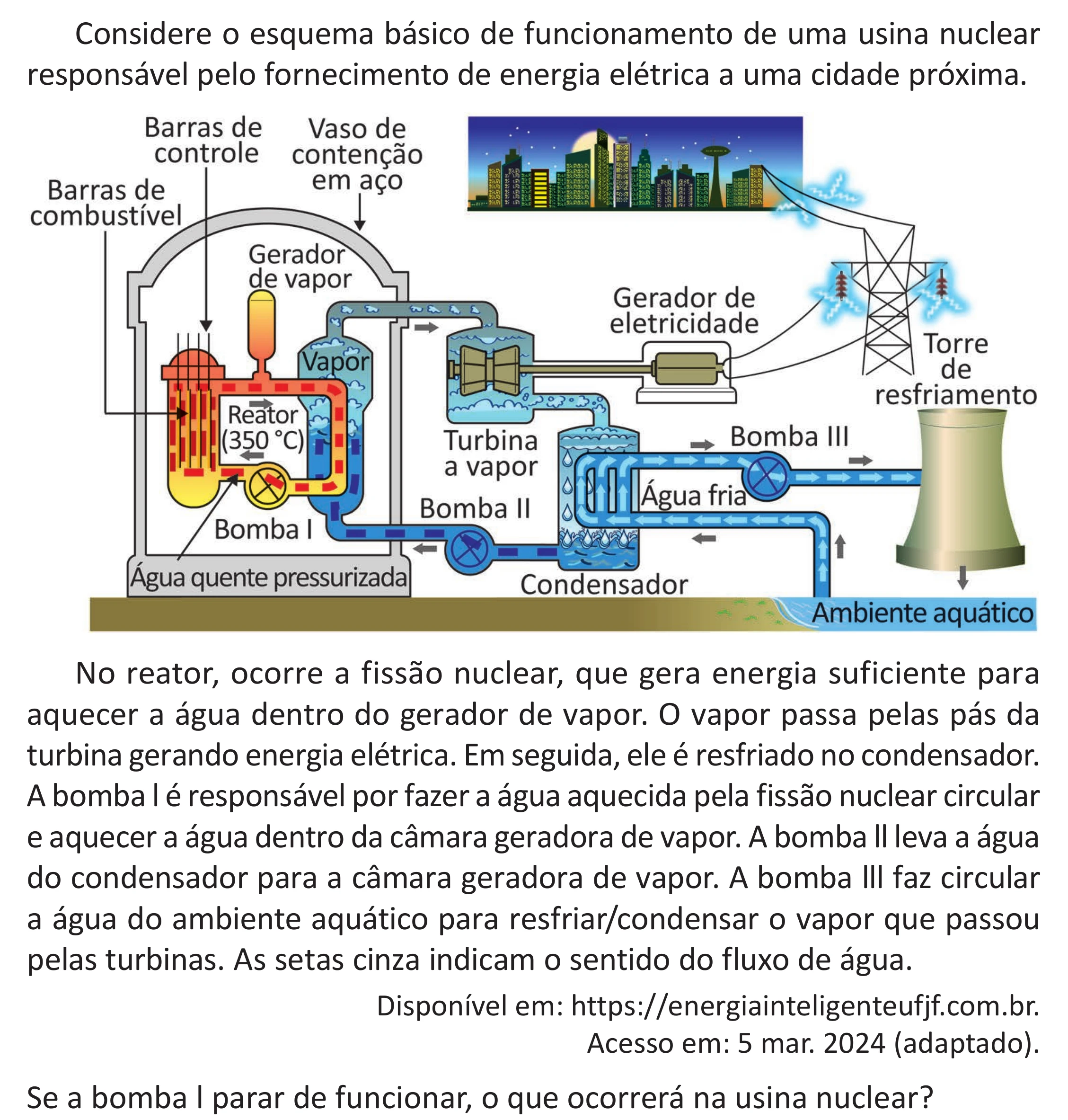 Enunciado original completo da questão 127 do ENEM 2025 - 2º Dia – Caderno 11 – Laranja (Braile e ledor) – Reaplicação - (Superampliada), página 39.