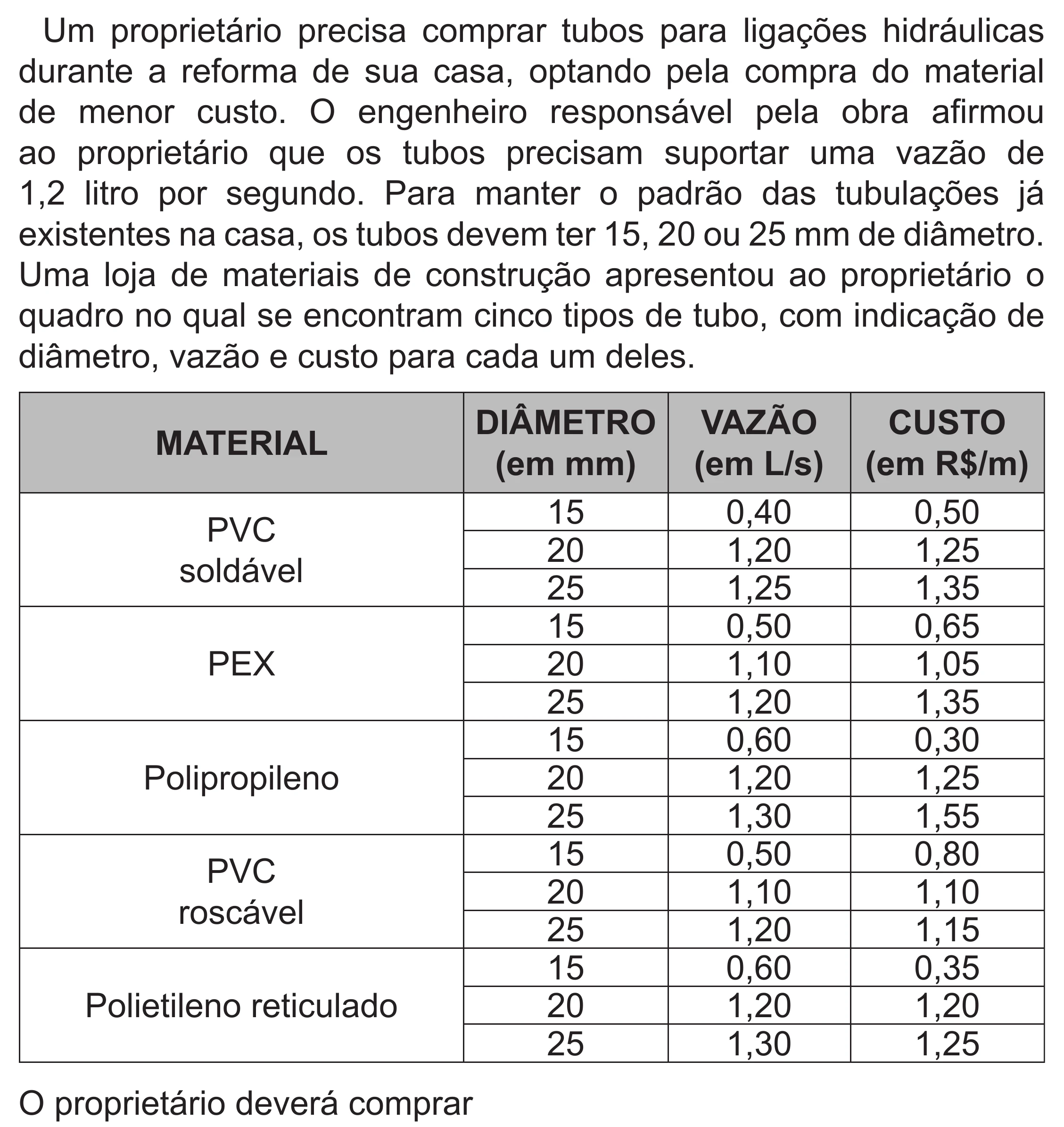 Enunciado original completo da questão 136 do ENEM 2022 - 2º Dia – Caderno 6 – Cinza (Superampliada) – Reaplicação/PPL, página 36.