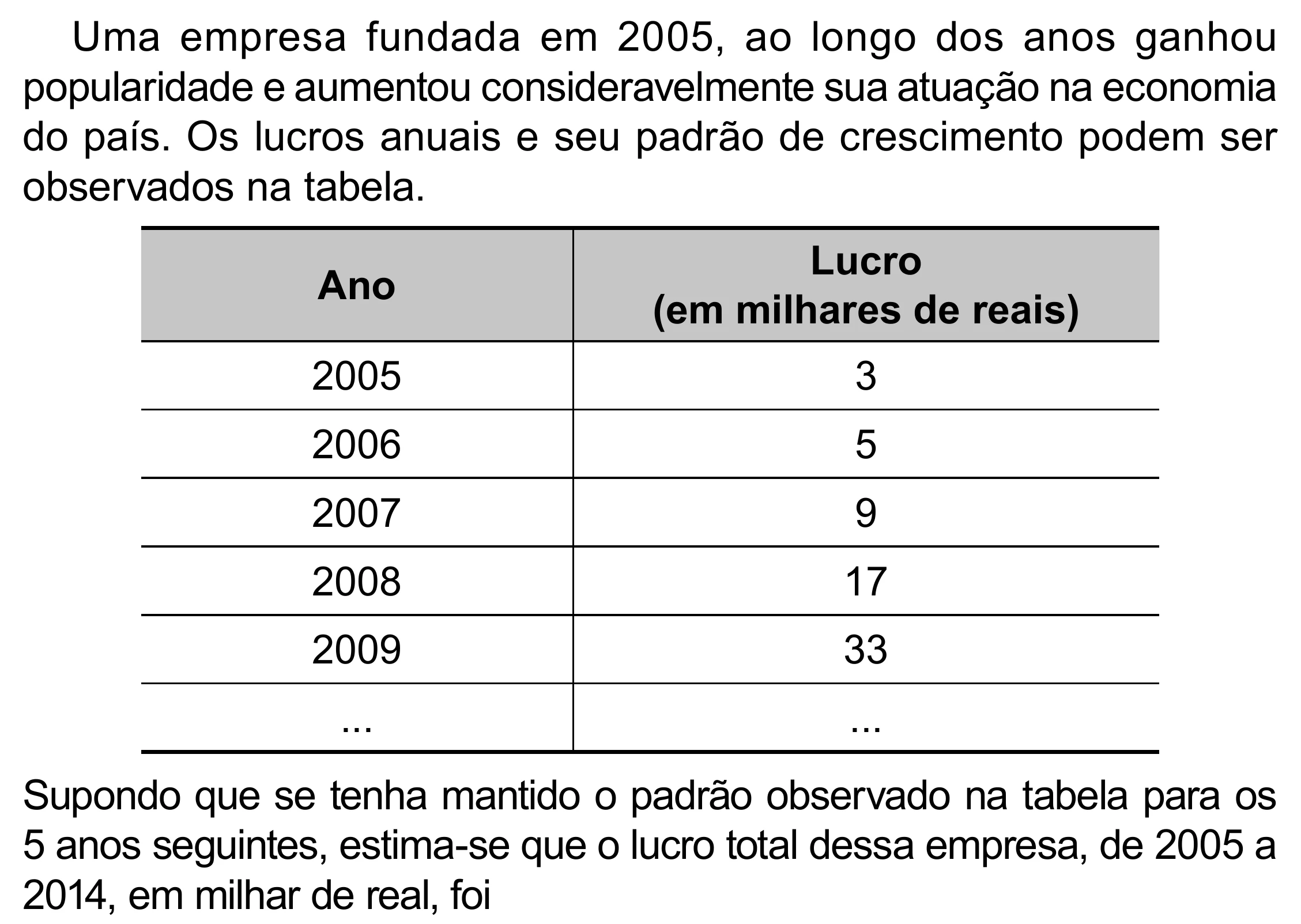 Enunciado original completo da questão 172 do ENEM 2023 - 2º Dia – Caderno 8 – Rosa (Superampliada) – Reaplicação/PPL, página 87.
