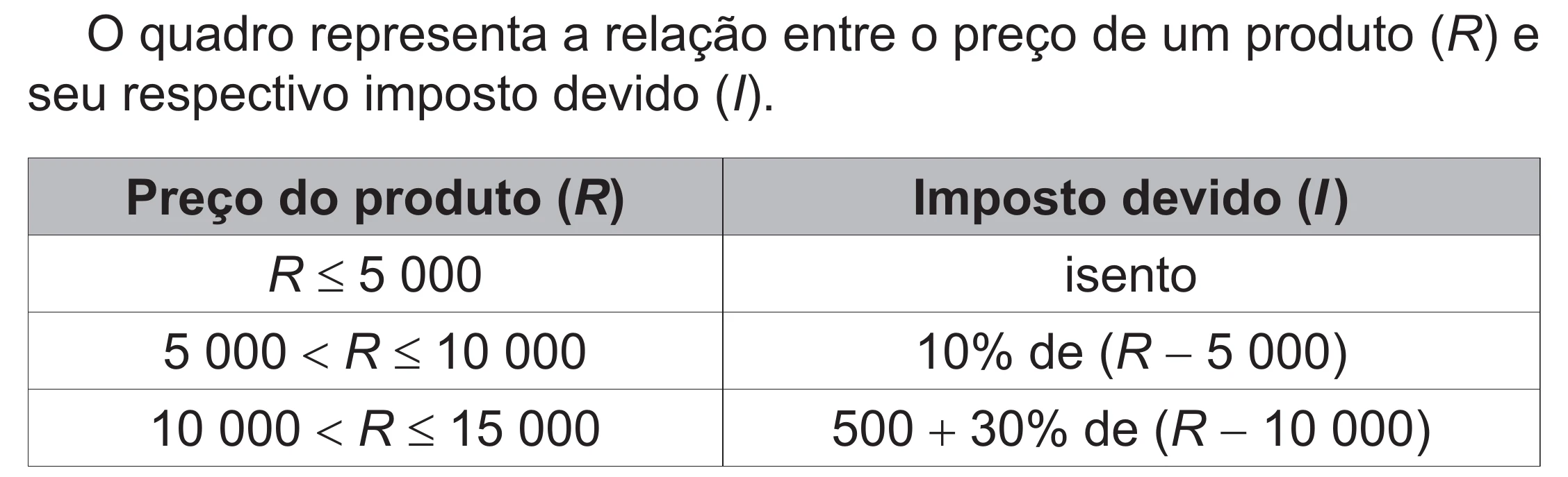 Enunciado original completo da questão 154 do ENEM 2021 - 2º Dia – Caderno 12 – Verde (Libras – Superampliada) – Aplicação Regular, página 55.