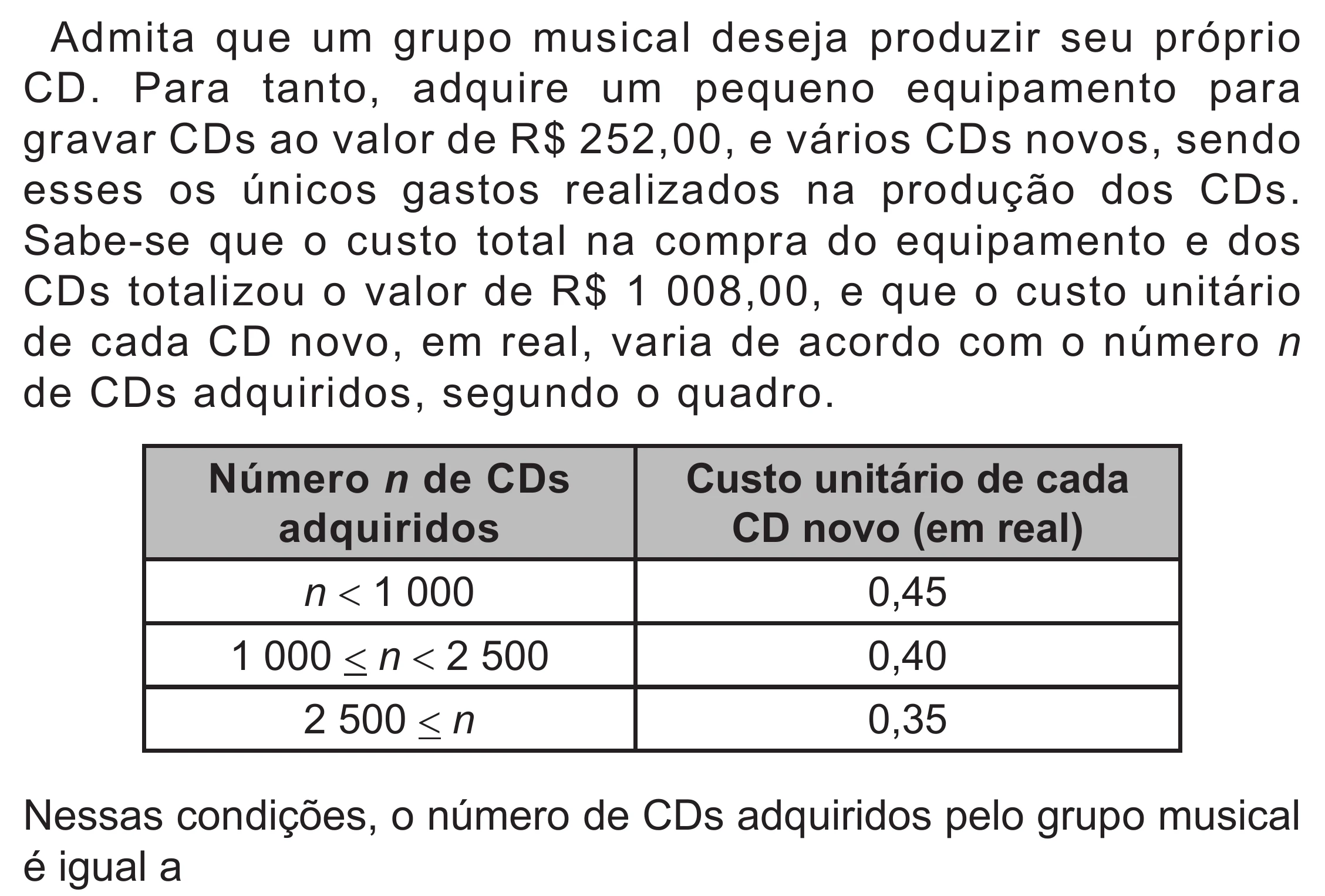 Enunciado original completo da questão 172 do ENEM 2022 - 2º Dia – Caderno 6 – Cinza (Superampliada) – Reaplicação/PPL, página 71.