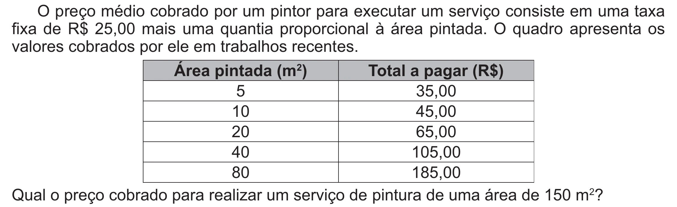 Enunciado original completo da questão 168 do ENEM 2021 - 2º Dia – Caderno 5 – Amarelo (Ampliada) – Reaplicação/PPL/Segunda Oportunidade, página 56.