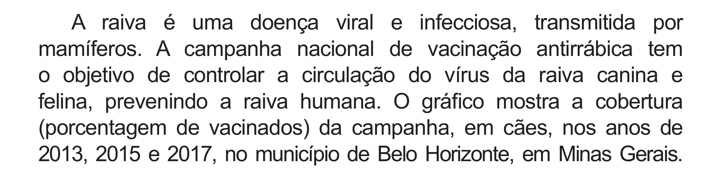 Enunciado original completo da questão 143 do ENEM 2018 - 2º Dia - Caderno 5 – Amarelo (Superampliada) – Aplicação regular, página 47.
