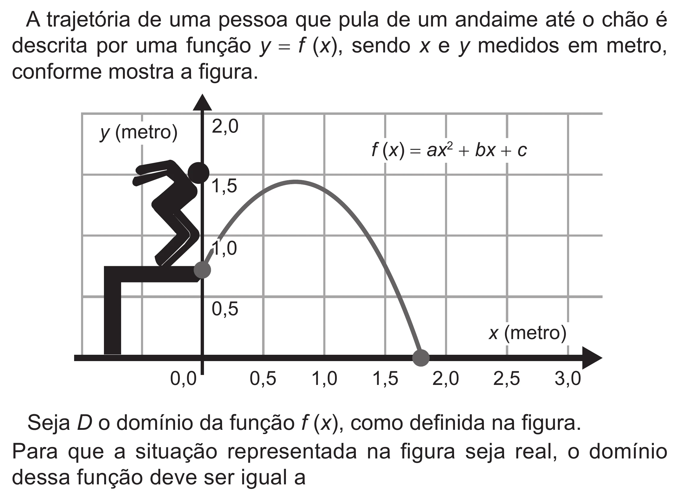 Enunciado original completo da questão 153 do ENEM 2022 - 2º Dia – Caderno 6 – Cinza (Superampliada) – Reaplicação/PPL, página 52.