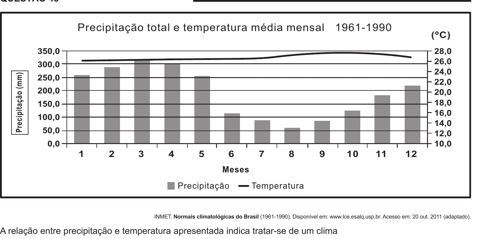 Enunciado original completo da questão 45 do ENEM 2014 - 1º Dia – Caderno 3 – Branco – Terceira aplicação, página 16.