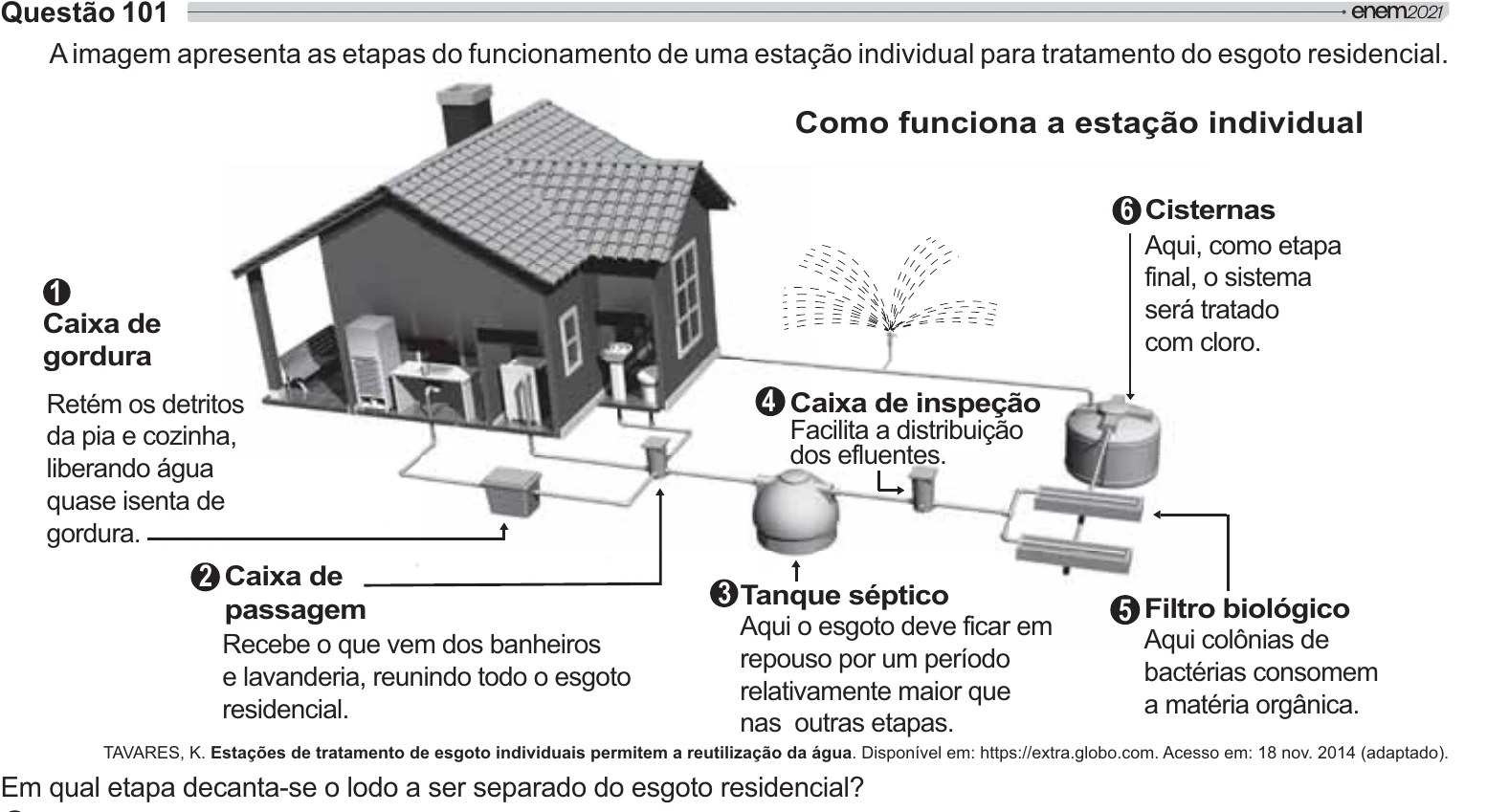 Enunciado original completo da questão 101 do ENEM 2021 - 2º Dia – Caderno 12 – Verde (Libras) – Aplicação Regular, página 4.