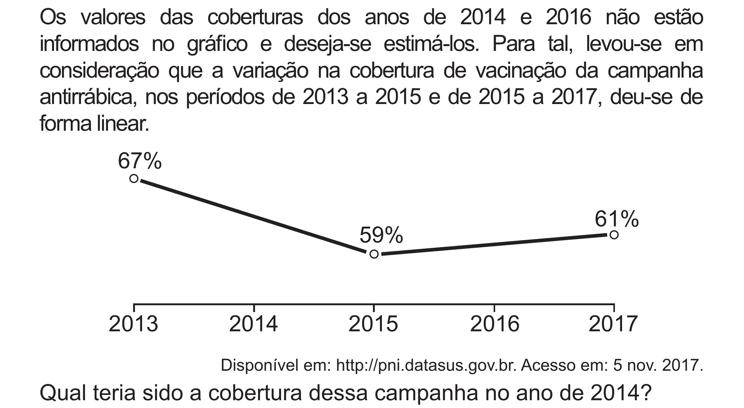 Enunciado original completo da questão 143 do ENEM 2018 - 2º Dia - Caderno 5 – Amarelo (Superampliada) – Aplicação regular, página 48.