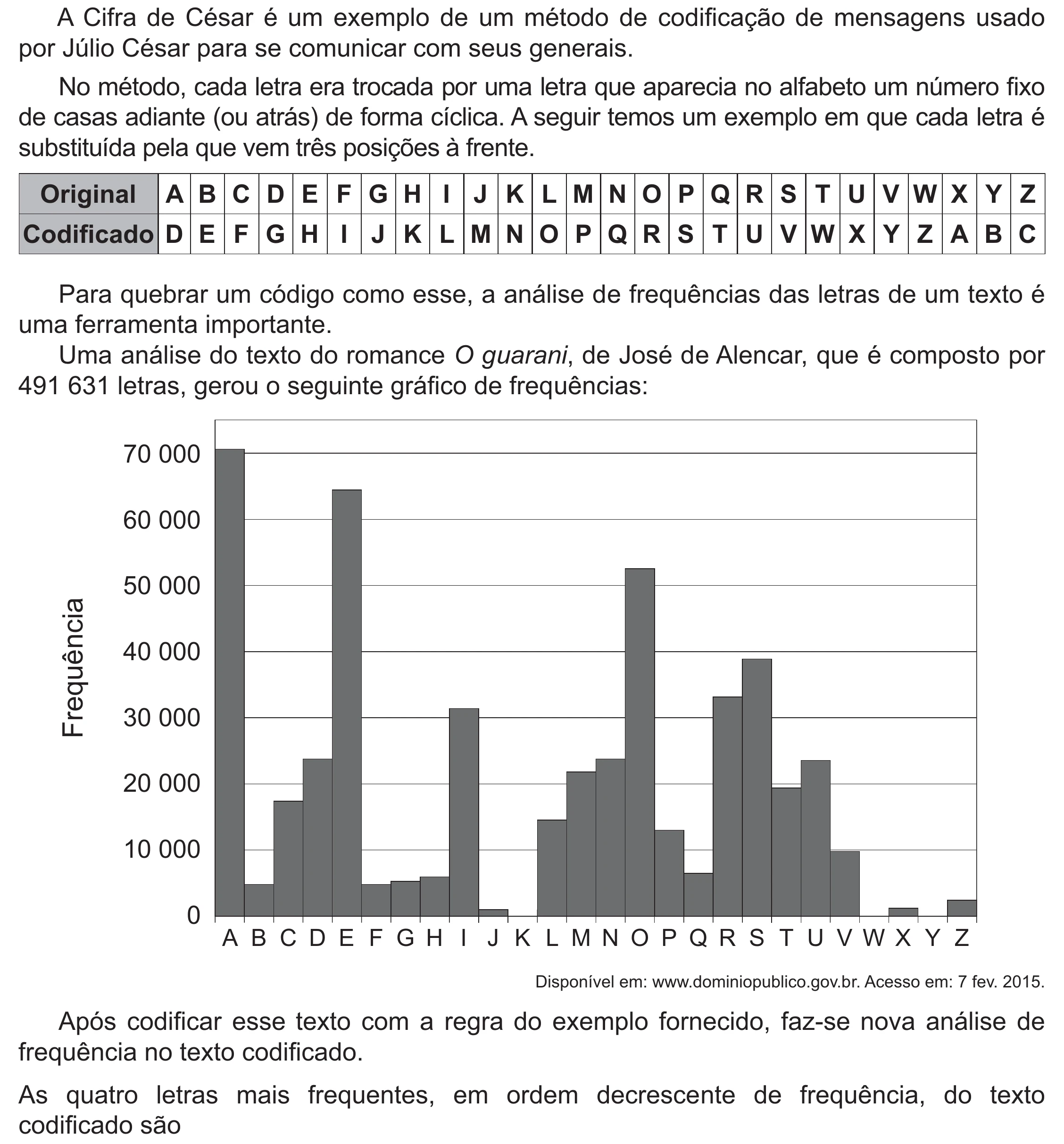 Enunciado original completo da questão 168 do ENEM 2021 - 2º Dia – Caderno 5 – Amarelo (Ampliada) – Aplicação Regular, página 55.