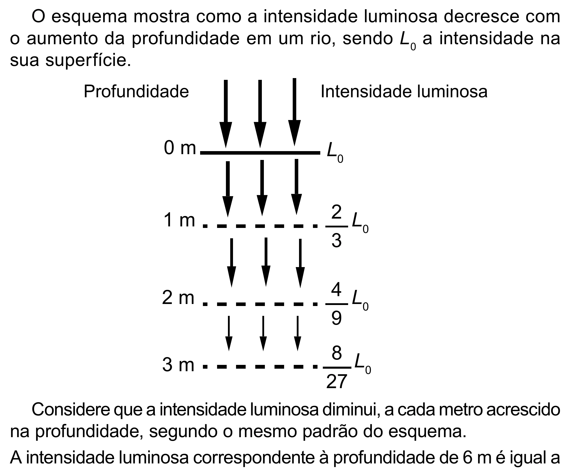 Enunciado original completo da questão 157 do ENEM 2023 - 2º Dia – Caderno 12 – Verde (Libras) – Aplicação Regular - (Superampliada), página 69.