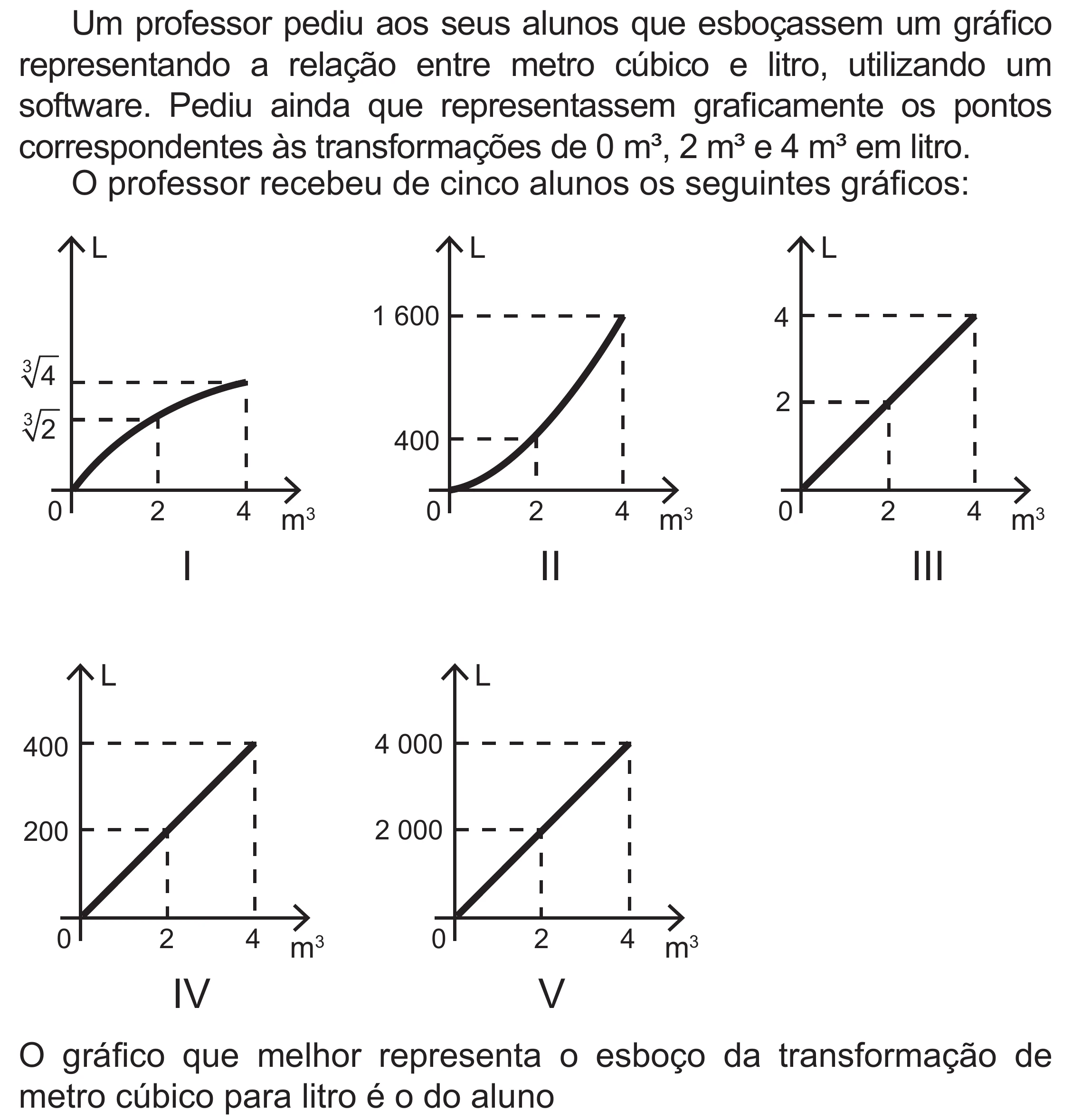 Enunciado original completo da questão 151 do ENEM 2020 - 2º Dia – Caderno 8 – Rosa (Superampliada) – Reaplicação/PPL, página 50.