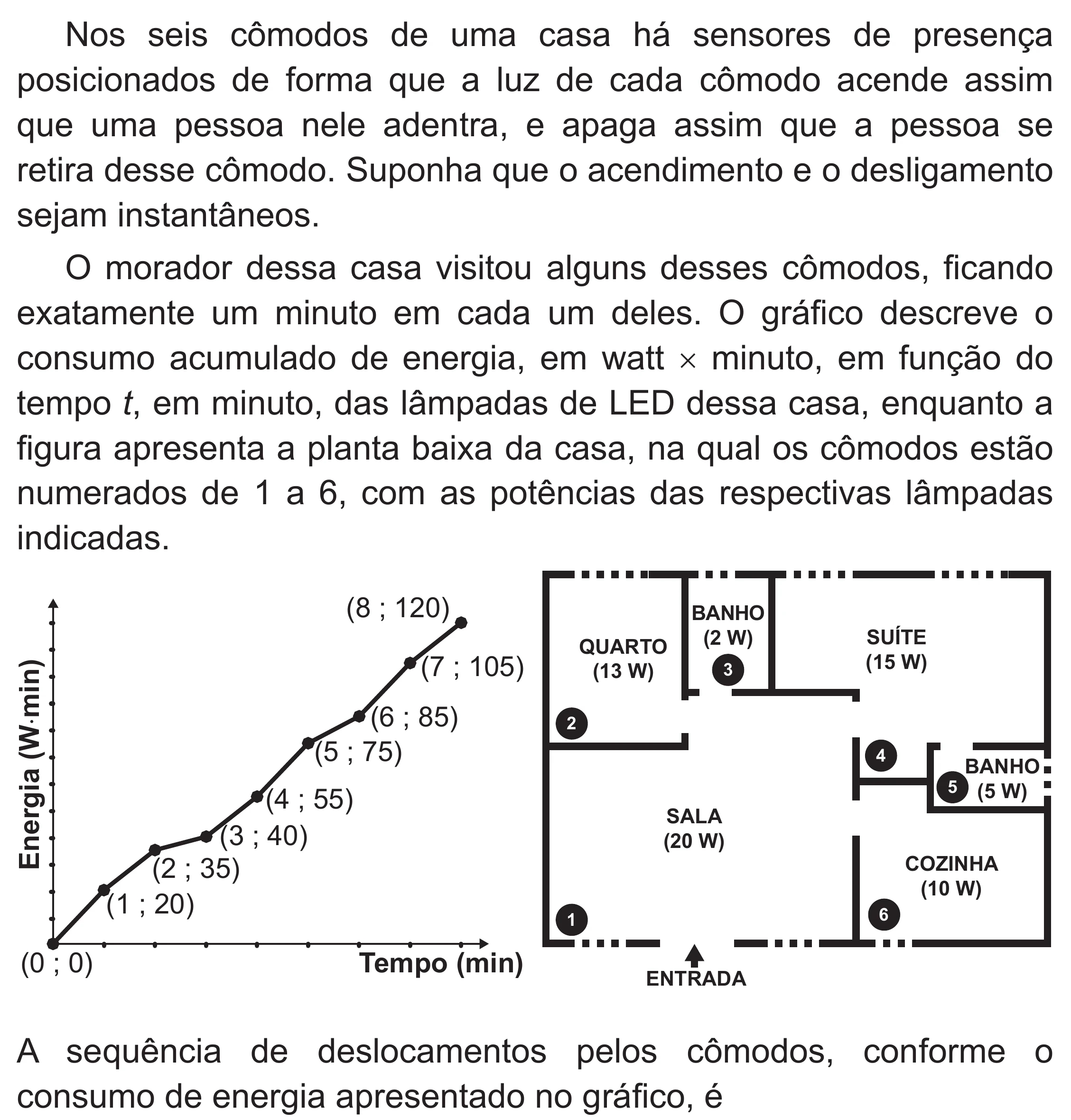 Enunciado original completo da questão 168 do ENEM 2019 - 2º Dia – Caderno 6 – Cinza (Superampliada) – Aplicação Regular, página 68.