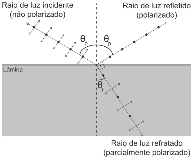 Trecho original com figura, tabela ou fórmula da questão 90 do ENEM 2015 - 1º Dia - Caderno 10 - Branco – Reaplicação/PPL.