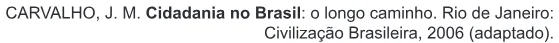 Trecho original com figura, tabela ou fórmula da questão 42 do ENEM 2015 - 1º Dia - Caderno 11 - Branco – Reaplicação/PPL.