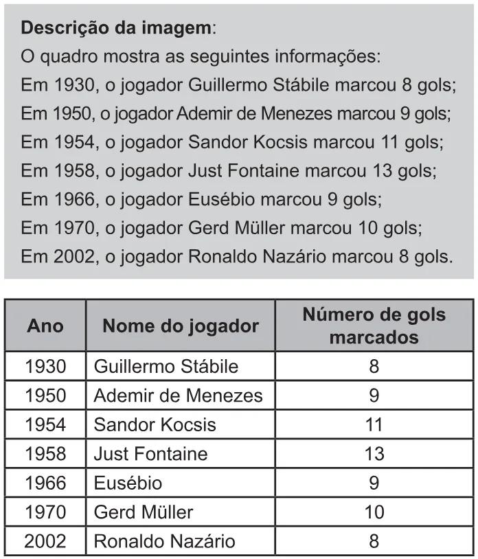 Trecho original com figura, tabela ou fórmula da questão 172 do ENEM 2021 - 2º Dia – Caderno 11 – Laranja (braile e ledor) – Reaplicação/PPL/Segunda Oportunidade.