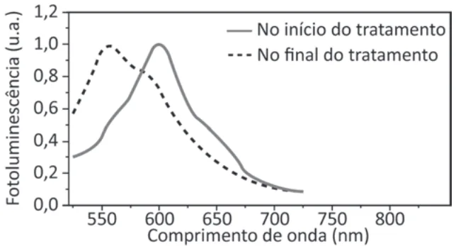 Alternativa A da questão 135 do ENEM 2025 - 2º Dia – Caderno 7 – Azul – Aplicação Regular.