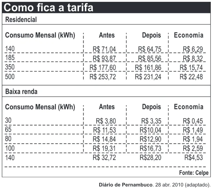 Trecho original com figura, tabela ou fórmula da questão 156 do ENEM 2011 - 2º Dia - Caderno 6 - Cinza – Aplicação regular.