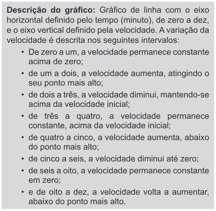 Trecho original com figura, tabela ou fórmula da questão 136 do ENEM 2017 - 2º Dia - Caderno 11 – Laranja (Braile e ledor) – Aplicação regular.