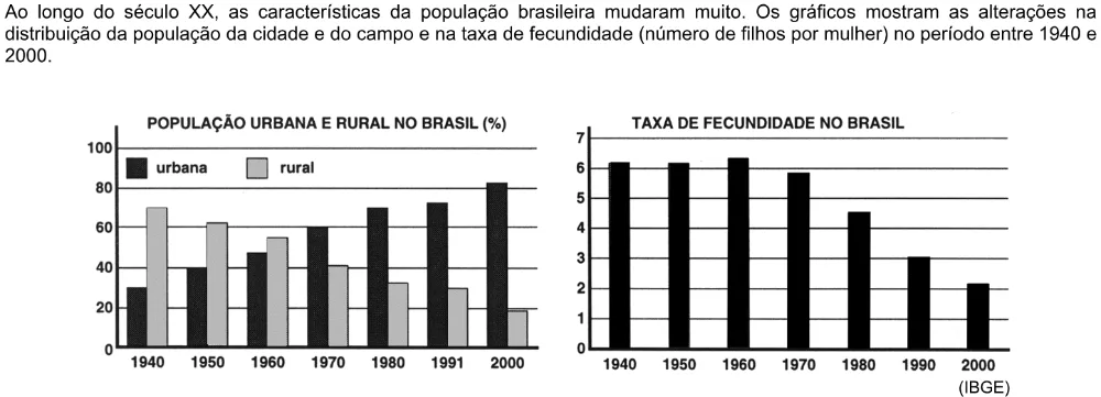 Trecho original com figura, tabela ou fórmula da questão 28 do ENEM 2004 - Caderno Amarelo.
