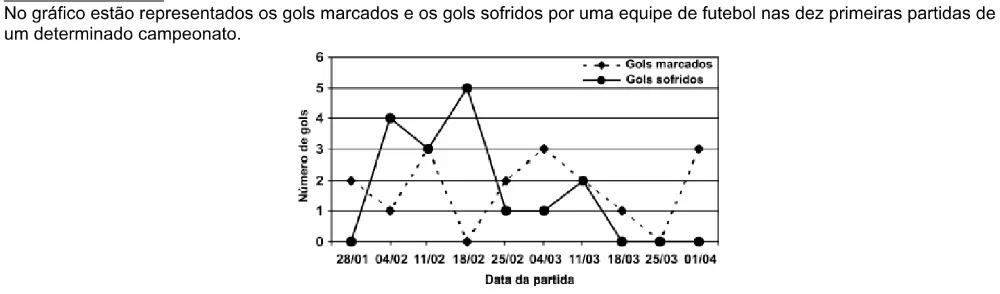 Trecho original com figura, tabela ou fórmula da questão 13 do ENEM 2002 - Caderno Amarelo.