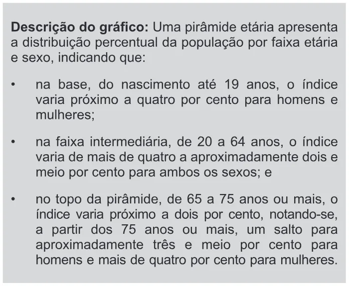 Trecho original com figura, tabela ou fórmula da questão 85 do ENEM 2017 - 1º Dia - Caderno 21 - Laranja – Reaplicação/PPL.