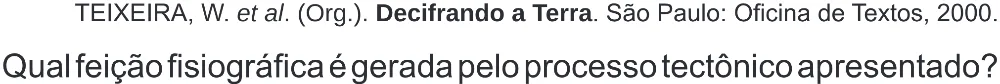 Trecho original com figura, tabela ou fórmula da questão 76 do ENEM 2020 - 1º Dia - Caderno 4 – Rosa (Superampliada) – Aplicação Regular.