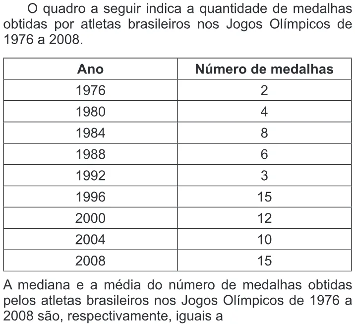 Trecho original com figura, tabela ou fórmula da questão 169 do ENEM 2014 - 2º Dia – Caderno 6 – Cinza – Terceira aplicação.