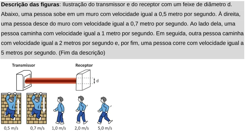Trecho original com figura, tabela ou fórmula da questão 112 do ENEM 2025 - 2º Dia – Caderno 11 – Laranja (Braile e ledor) – Aplicação Regular - Leitor de tela (NVDA).