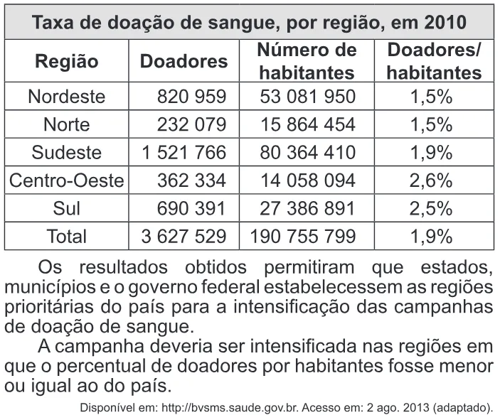 Trecho original com figura, tabela ou fórmula da questão 180 do ENEM 2014 - 2º Dia - Caderno 8 - Rosa – Aplicação regular.