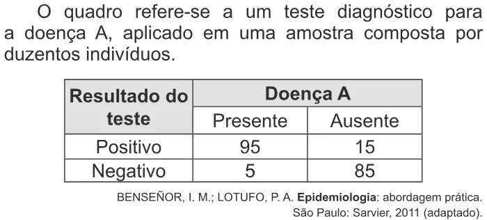Trecho original com figura, tabela ou fórmula da questão 171 do ENEM 2014 - 2º Dia - Caderno 8 - Rosa – Aplicação regular.
