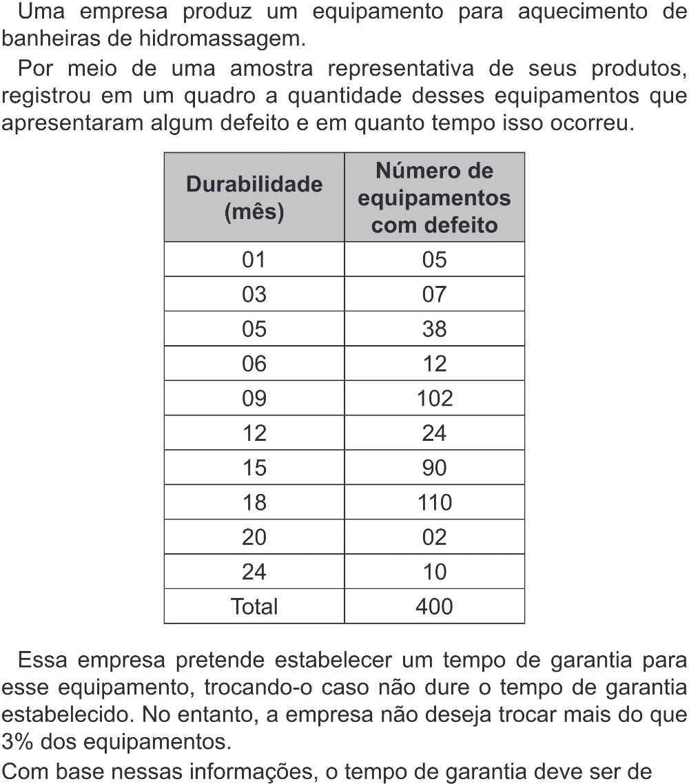 Trecho original com figura, tabela ou fórmula da questão 163 do ENEM 2022 - 2º Dia – Caderno 6 – Cinza (Superampliada) – Reaplicação/PPL.