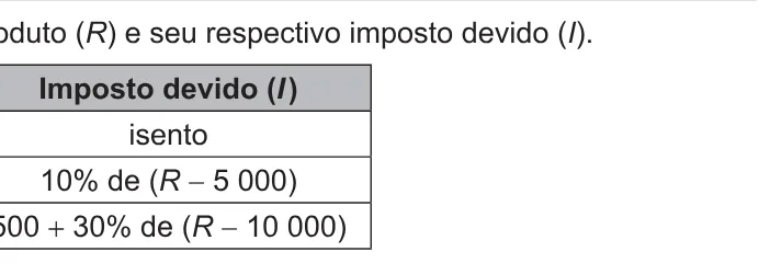 Alternativa C da questão 180 do ENEM 2021 - 2º Dia – Caderno 6 – Cinza – Aplicação Regular.