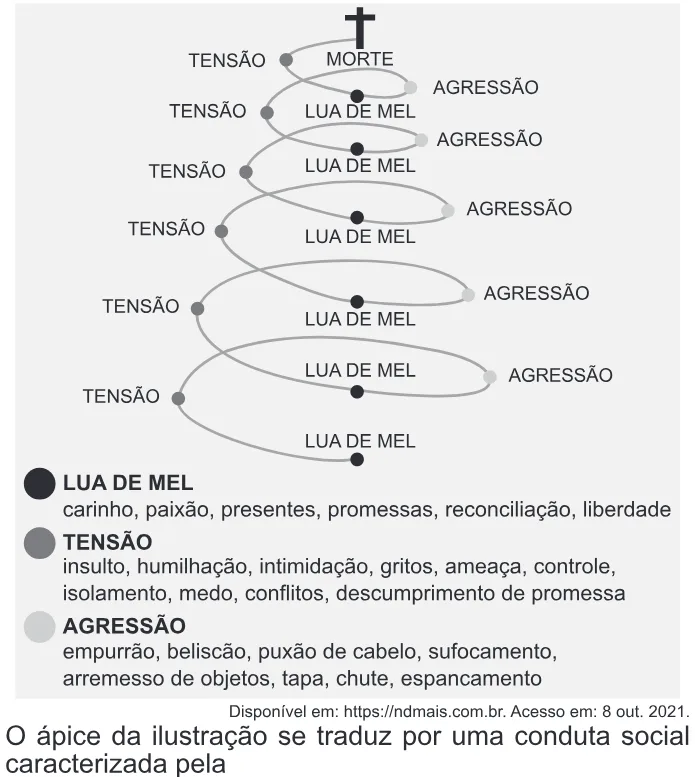 Trecho original com figura, tabela ou fórmula da questão 50 do ENEM 2022 - 1º Dia – Caderno 2 – Amarelo – Aplicação Regular.