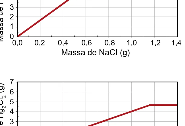 Alternativa A da questão 110 do ENEM 2023 - 2º Dia – Caderno 7 – Azul – Aplicação Regular.