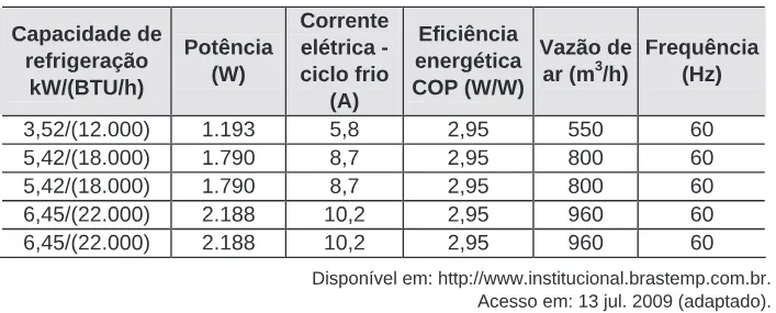 Trecho original com figura, tabela ou fórmula da questão 18 do ENEM 2009 - 1º Dia - Caderno 3 - Branco.