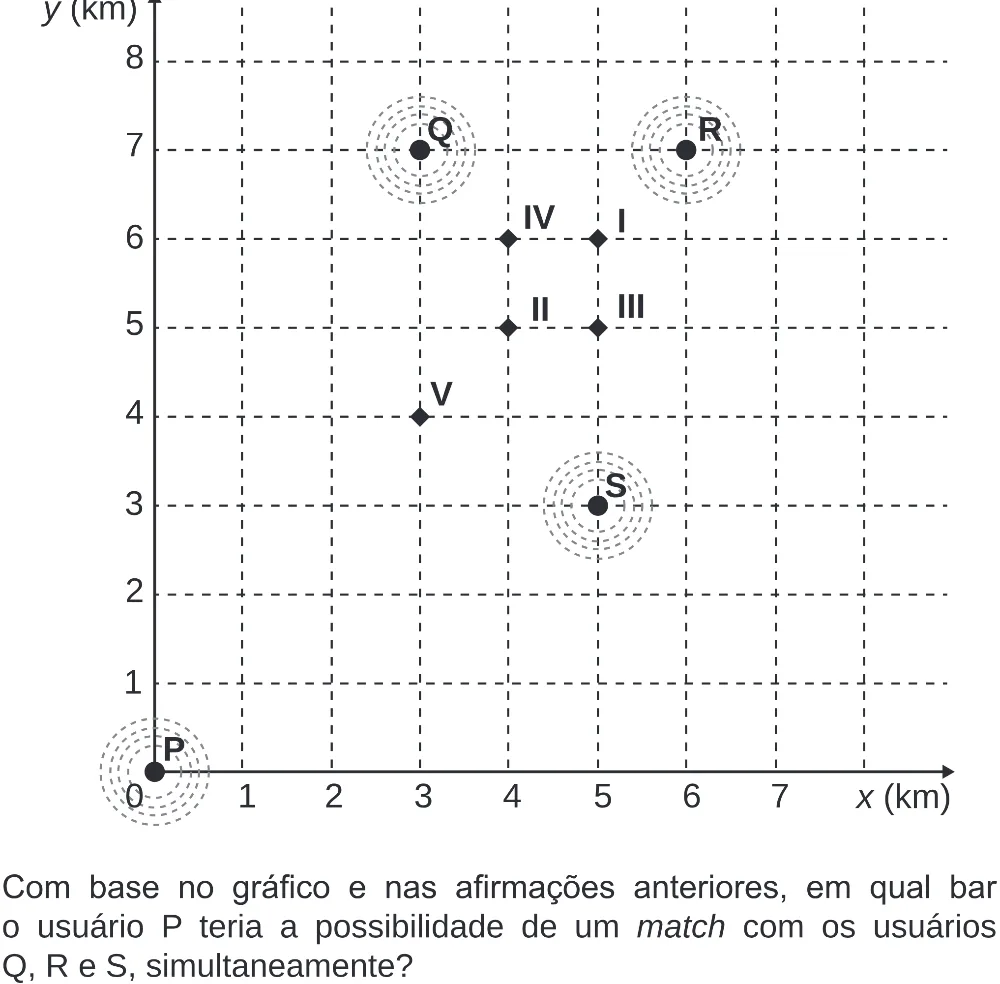 Trecho original com figura, tabela ou fórmula da questão 164 do ENEM 2019 - 2º Dia – Caderno 6 – Cinza (Superampliada) – Aplicação Regular.