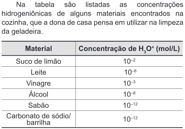 Trecho original com figura, tabela ou fórmula da questão 78 do ENEM 2012 - 1º Dia - Caderno 4 - Rosa – Aplicação regular.