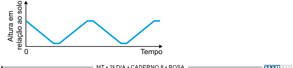 Alternativa C da questão 164 do ENEM 2023 - 2º Dia – Caderno 8 – Rosa – Aplicação Regular - (Ampliada).