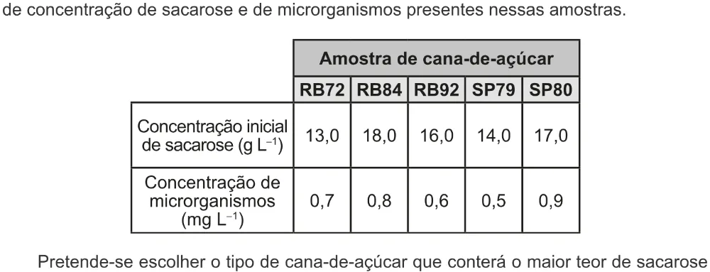 Trecho original com figura, tabela ou fórmula da questão 101 do ENEM 2022 - 2º Dia – Caderno 7 – Azul – Aplicação digital.