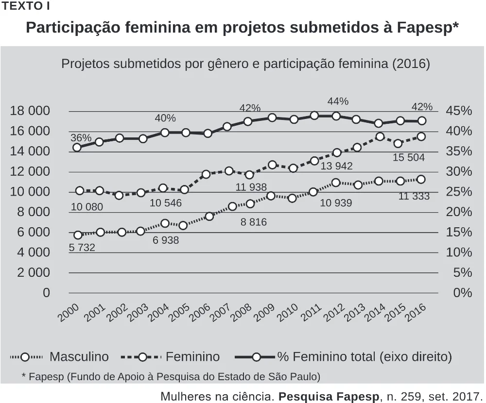 Trecho original com figura, tabela ou fórmula da questão 14 do ENEM 2020 - 1º Dia – Caderno 4 – Rosa (Superampliada) – Reaplicação/PPL.