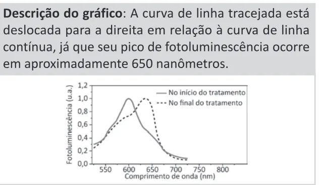 Alternativa B da questão 126 do ENEM 2025 - 2º Dia – Caderno 11 – Laranja (Braile e ledor) – Aplicação Regular - (Ledor).
