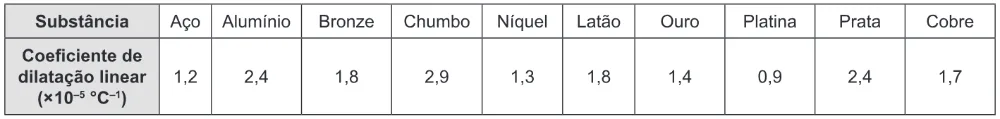 Trecho original com figura, tabela ou fórmula da questão 63 do ENEM 2012 - 1º Dia - Caderno 3 - Branco – Reaplicação/PPL.