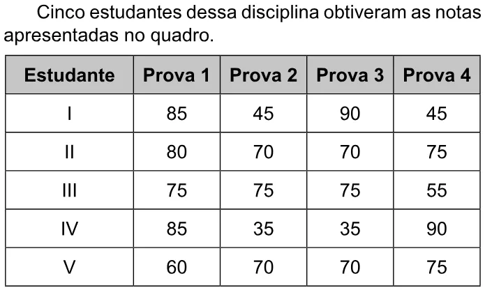 Trecho original com figura, tabela ou fórmula da questão 151 do ENEM 2023 - 2º Dia – Caderno 6 – Cinza – Reaplicação/PPL.