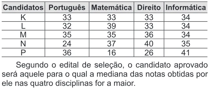 Trecho original com figura, tabela ou fórmula da questão 138 do ENEM 2014 - 2º Dia - Caderno 8 - Rosa – Aplicação regular.